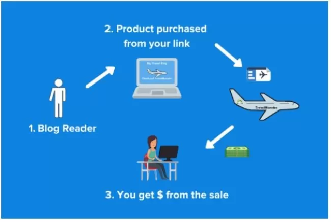 affiliate WP 01