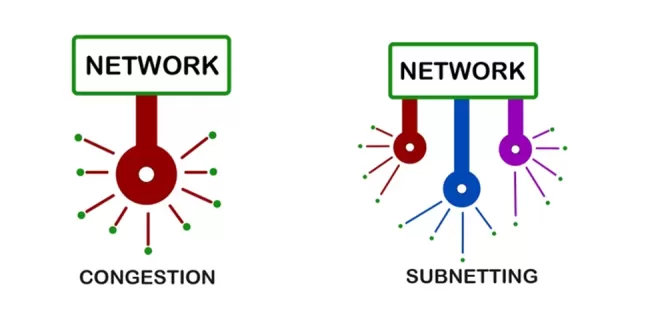 دلایل استفاده از Subnetting