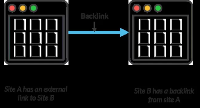 backlink-01