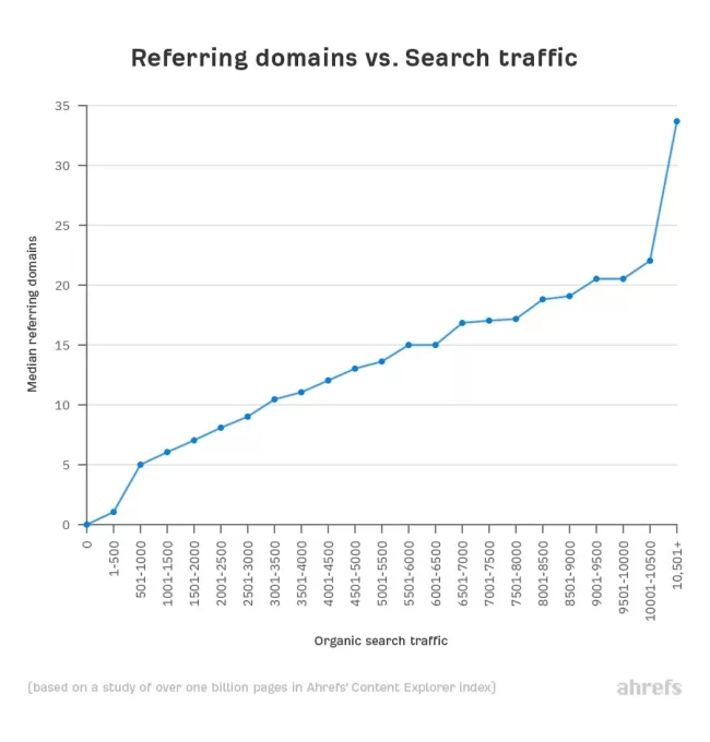 backlink-03