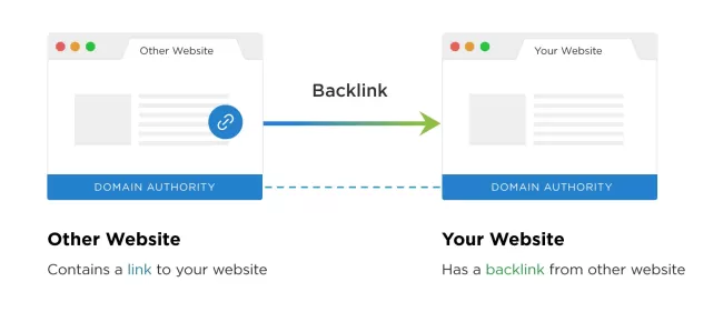 backlink-05