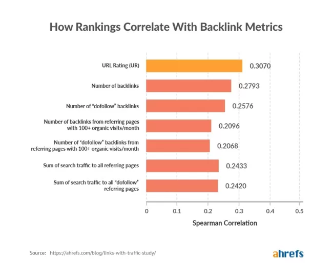 backlink-07