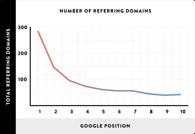 backlink-12