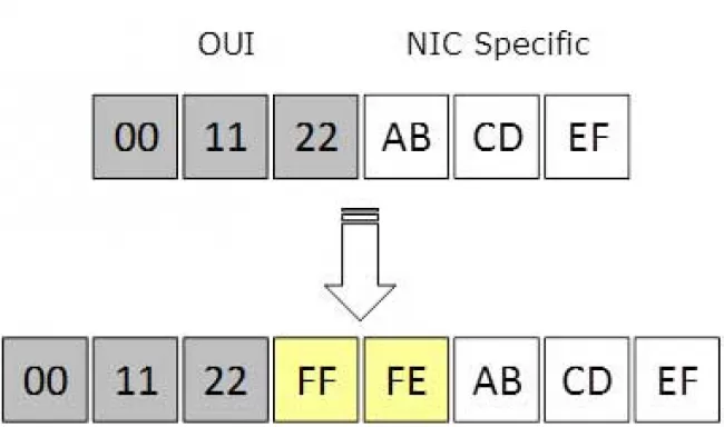 ipv6- 01