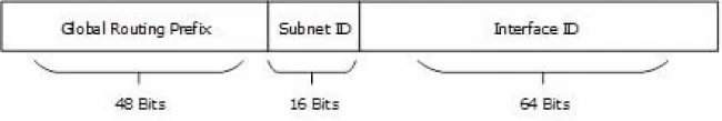 ipv6- 02