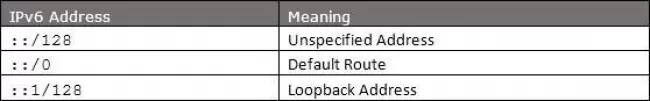 ipv6- 05