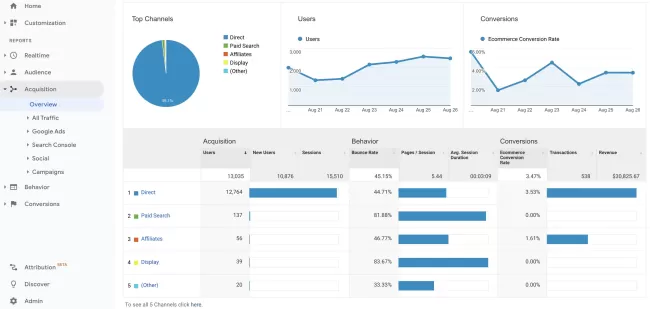 بخش Acquisition گوگل آنالیتیکس